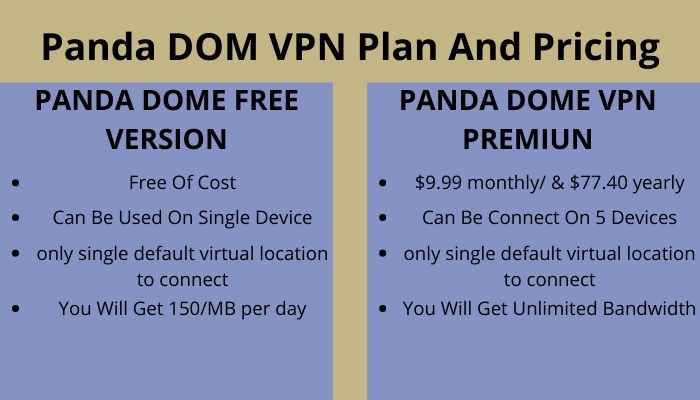 Panda Dome VPN Plan and Pricing