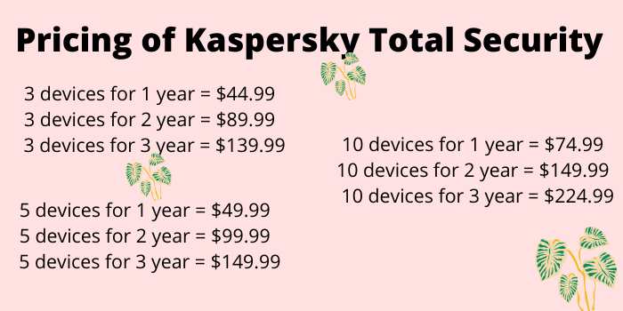 Pricing of Kaspersky Total Security